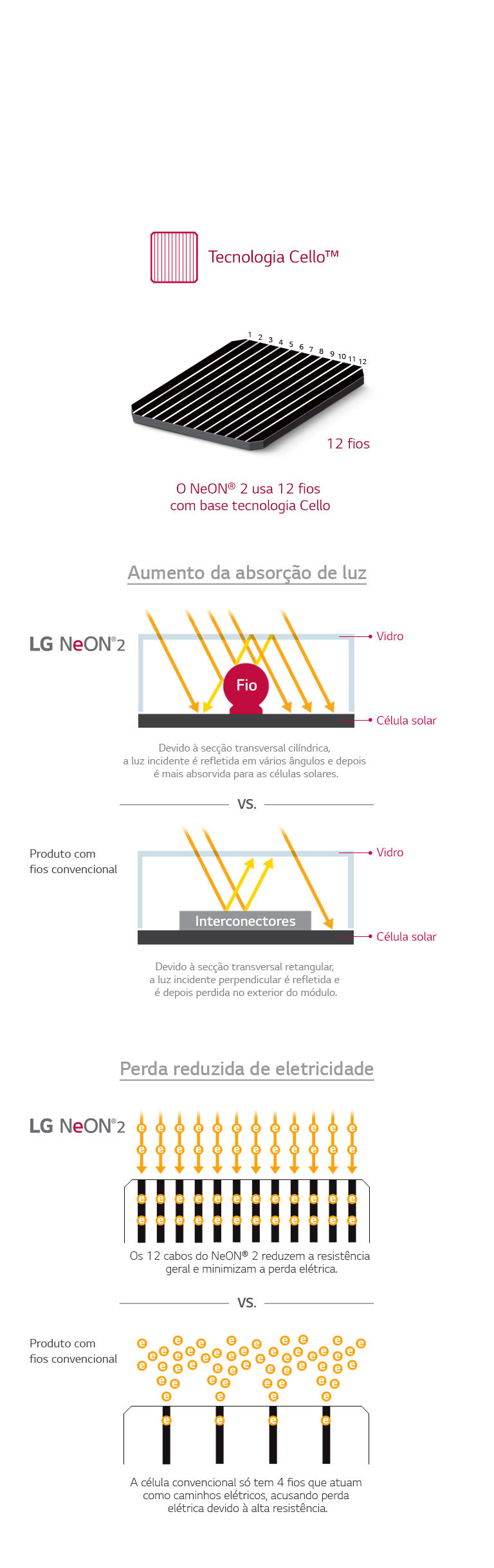 LG NeON® 2 - Tecnologia Cello™
