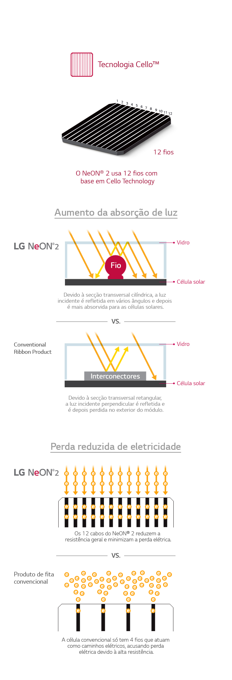LG NeON® 2 - Tecnologia Cello™
