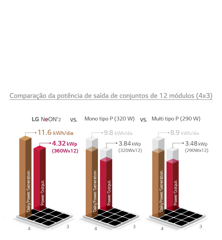 Módulo de alta potência