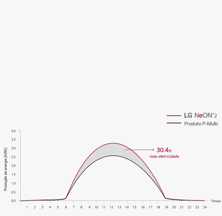 Módulo de alta potência