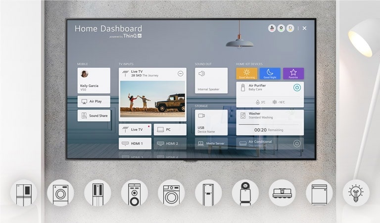 Televisão montada na parede apresentando os logótipos de Home Dashboard e gráficos de eletrodomésticos por baixo