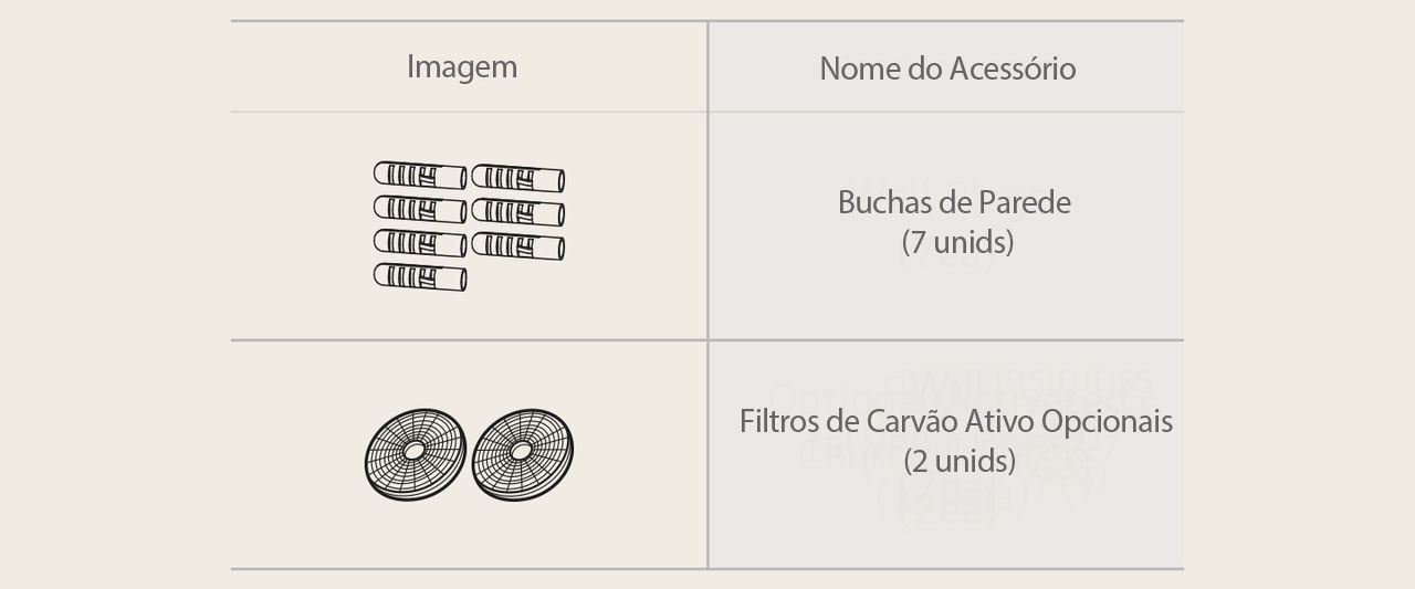 Imagem de acessórios do exaustor: Buchas de Parede (7 unids) e de Filtros de Carvão Ativos Opcionais (2 unids)
