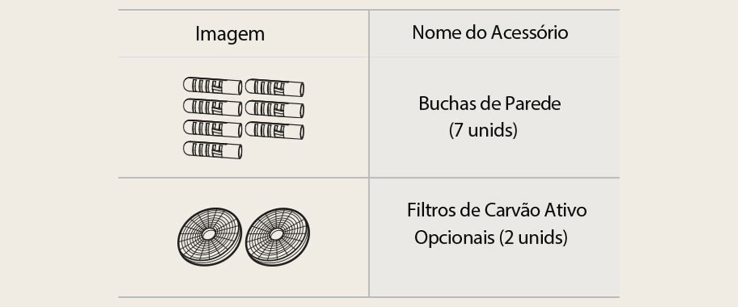 Imagem de acessórios do exaustor: Buchas de Parede (7 unids) e de Filtros de Carvão Ativos Opcionais (2 unids)