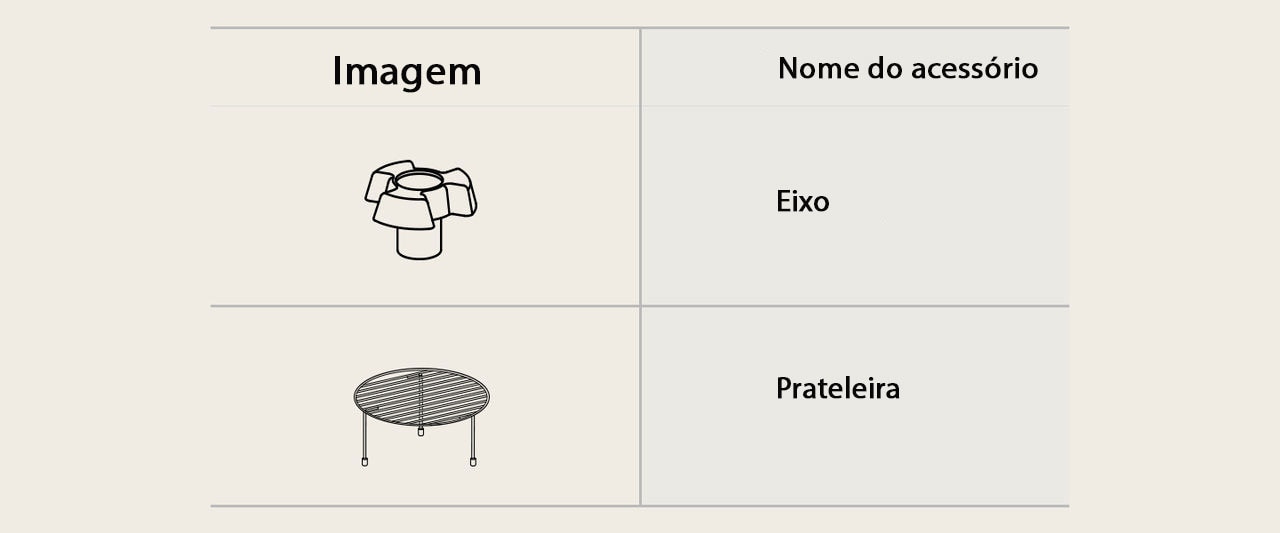 Accessori del forno a microonde: perno e griglia rialzata