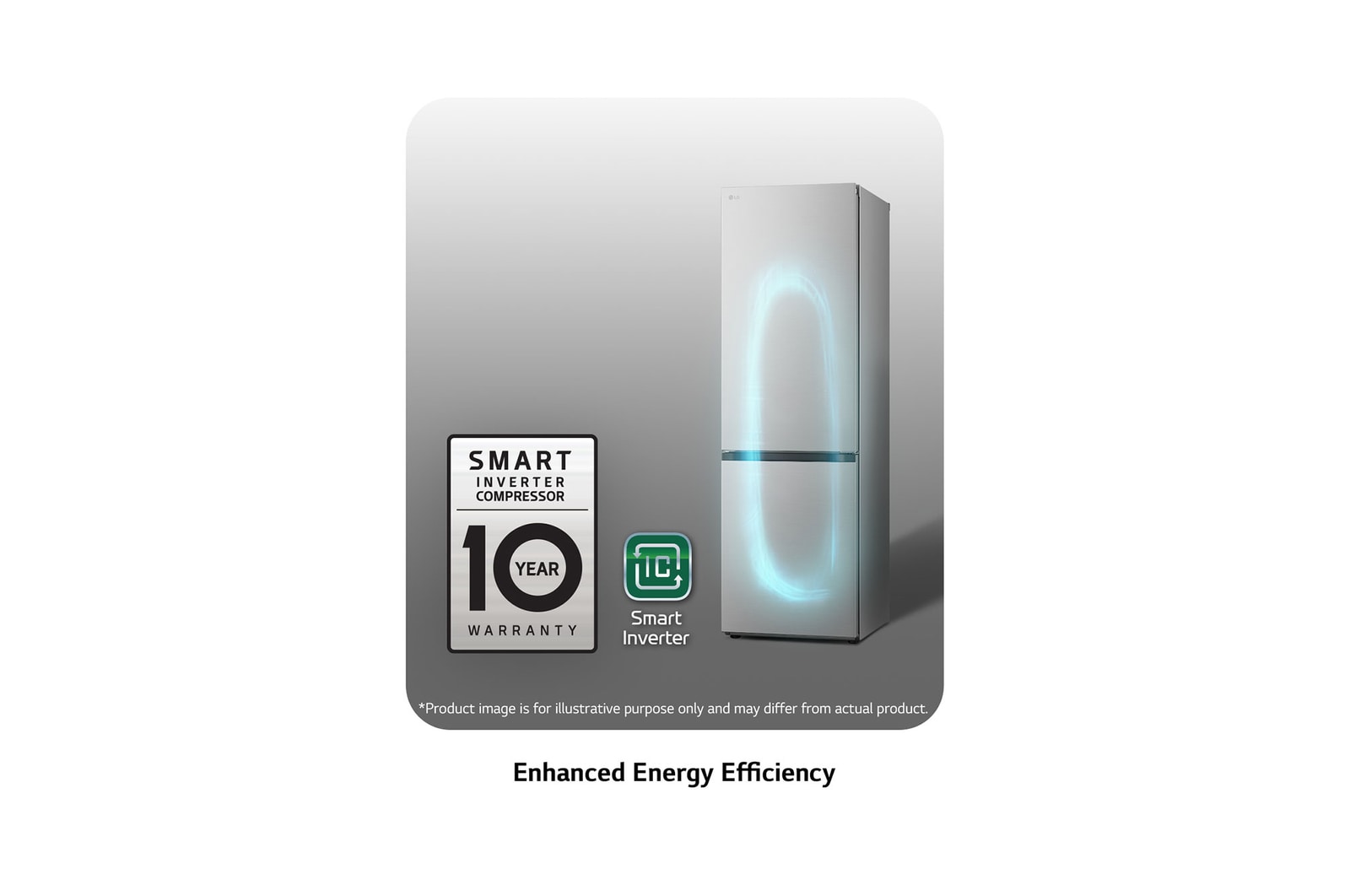 energy effiency