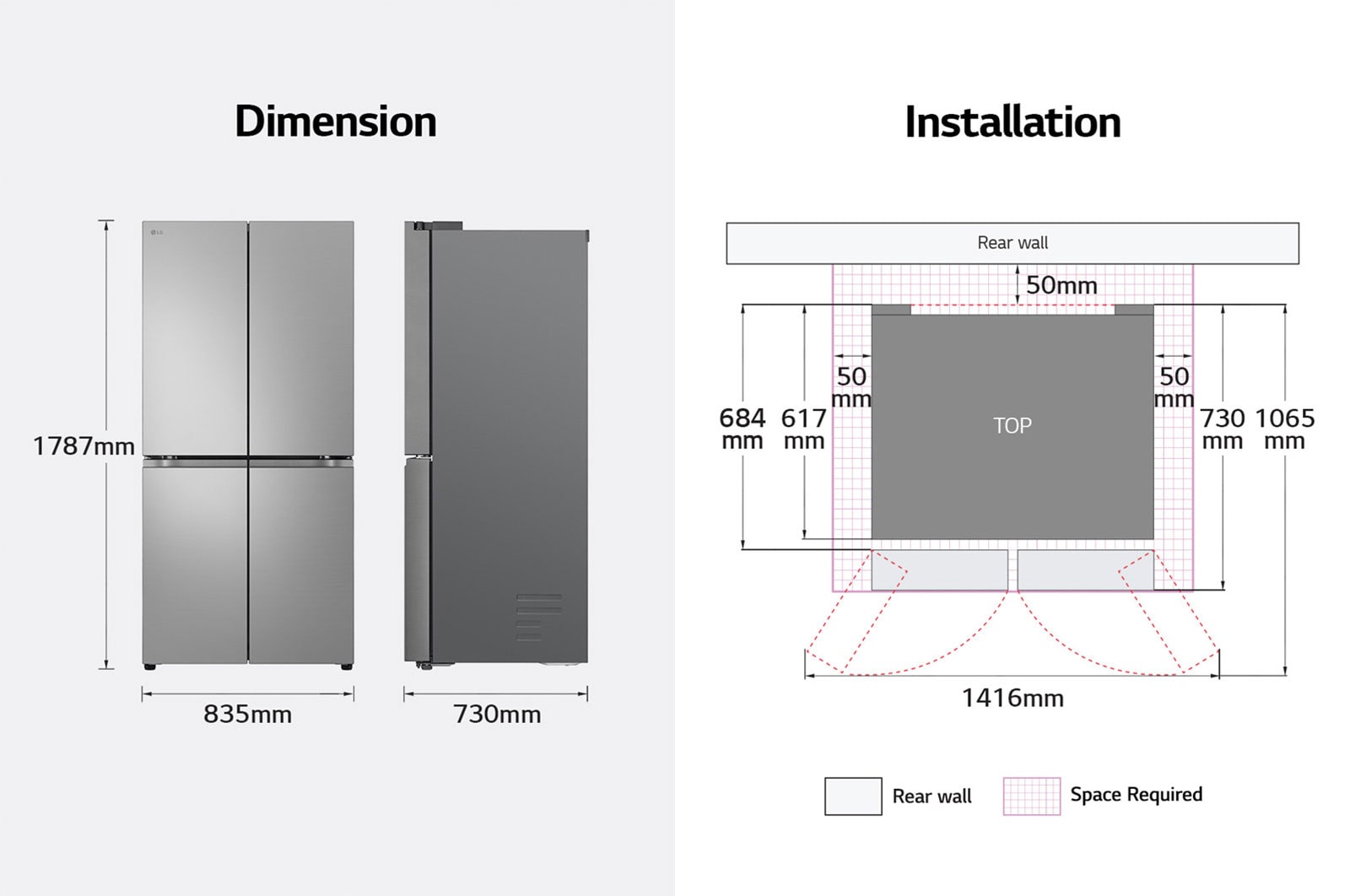 dimension