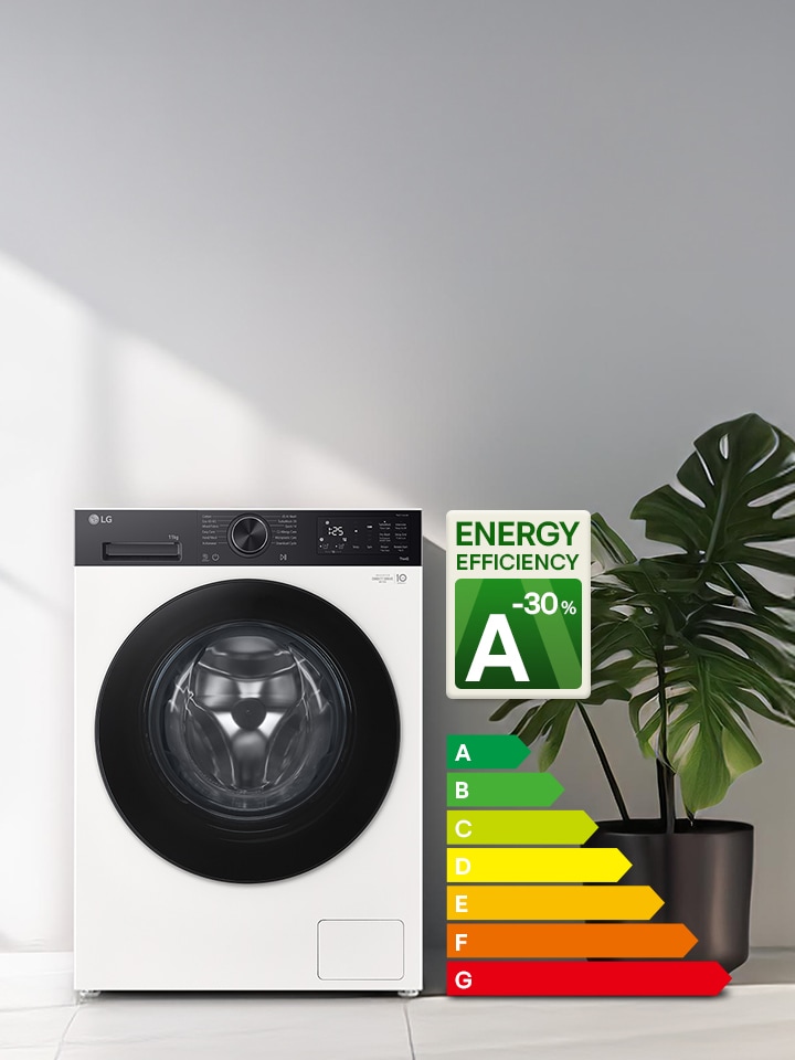 Imagem que mostra uma máquina de lavar roupa numa sala de estar com uma classe energética A junto a ela, consumindo -30% de eletricidade.