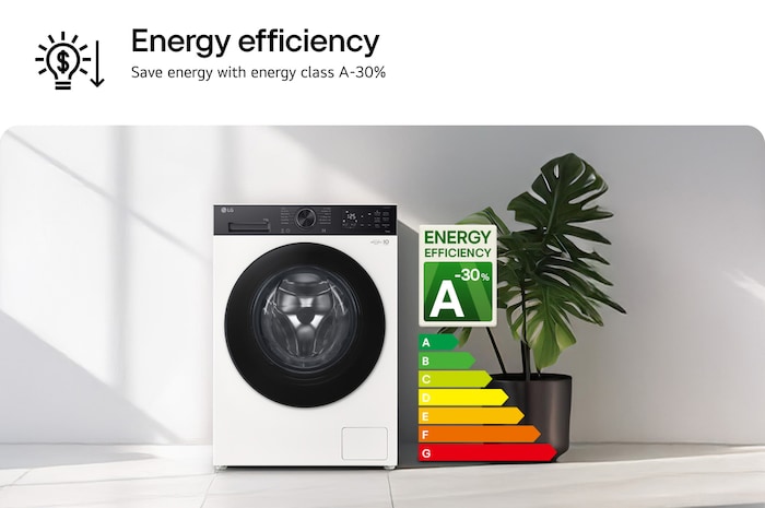 Imagem que mostra a máquina de lavar roupa numa sala de estar, com uma eficiência energética A e consumo 30% inferior