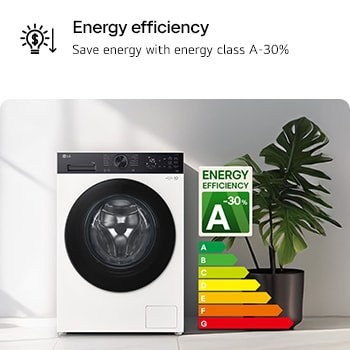 Imagem que mostra a máquina de lavar roupa numa sala de estar, com uma eficiência energética A e consumo 30% inferior