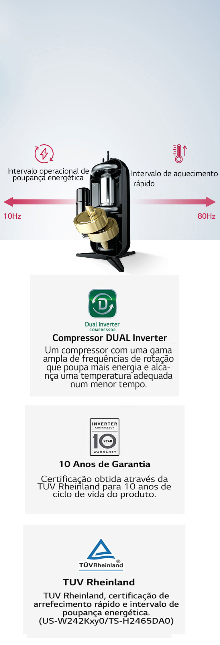 DUAL Inverter Compressor