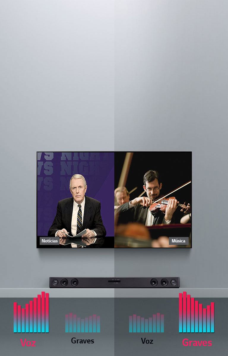 A TV LG está pendurada na parede e a barra de som LG SQC2 está colocada numa mesa cinzenta. A imagem está dividida ao meio. À esquerda, a TV LG mostra uma cena das notícias e o pictograma da voz. À direita, a TV LG mostra um concerto de música clássica e o pictograma dos graves à direita.