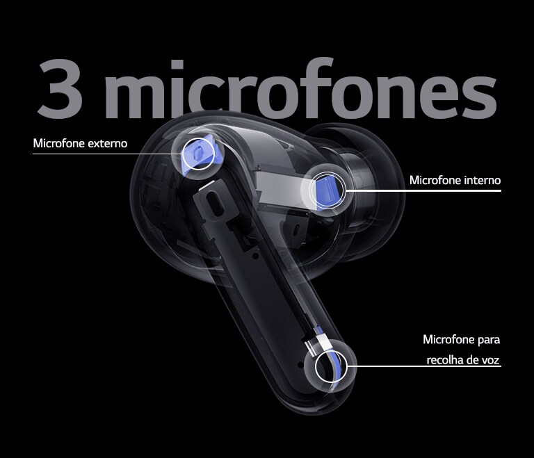 Um imagem em perspetiva dos auriculares, a indicar as posições dos três microfones.