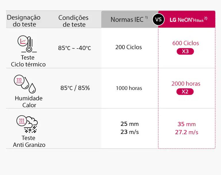 Gráficos apresentam testes rigorosos e elevada durabilidade para garantir