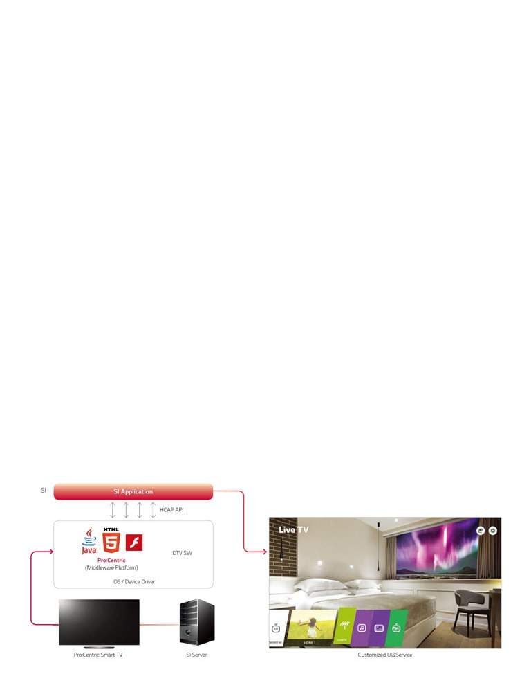 EW961H-01-Pro_Centric-Smart-Application-Platform_D