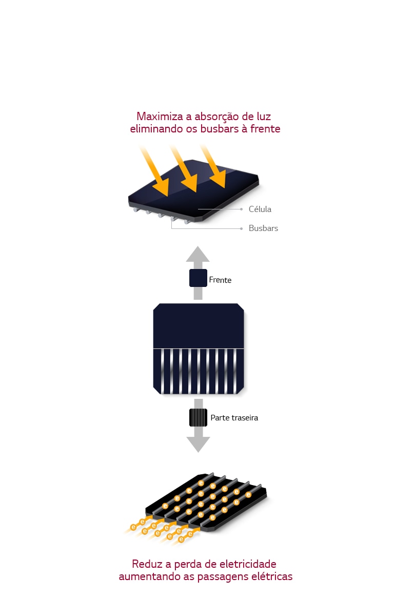 Funcionalidade técnica