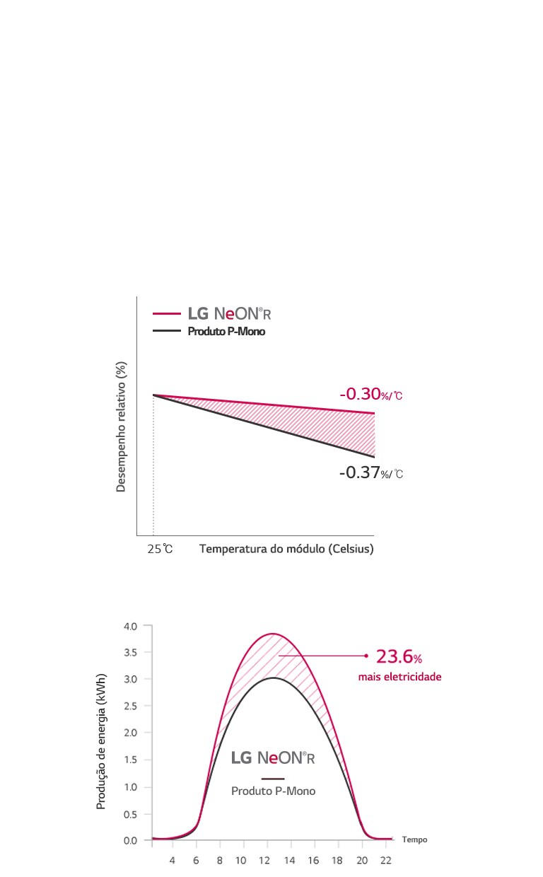 Estabilidade a alta temperatura1