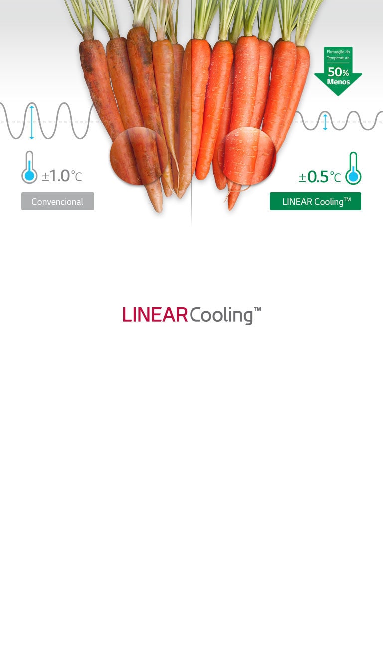 Feature_02_LINEAR-Cooling_D-v2