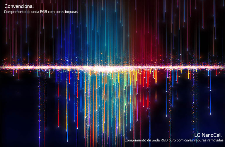 Cores com impurezas visíveis em TVs convencionais (em cima) a passar por filtros NanoCell (em baixo) para criar cores puras (ver o vídeo).