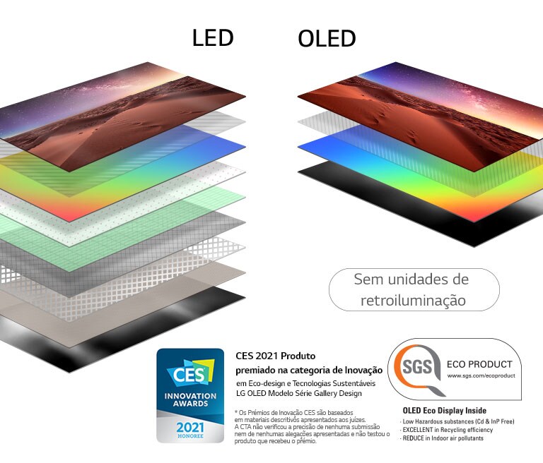 Comparação de composição de camadas do ecrã da TV LED retroiluminada e da TV OLED autoiluminada (reproduzir o vídeo)