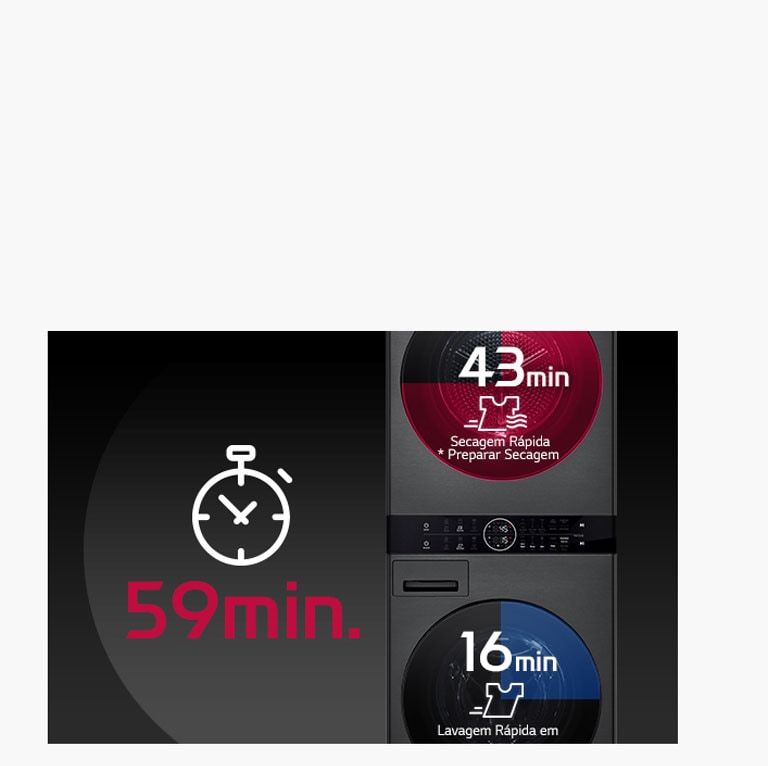 A animação mostra que o processo de lavagem e secagem termina numa hora.