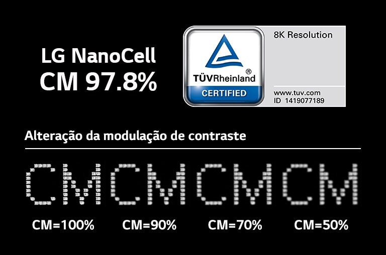 Uma imagem mostrando como a nitidez diminui à medida que o valor CM diminui de 100 para 50. O logótipo da certificação TUV aparece na mesma