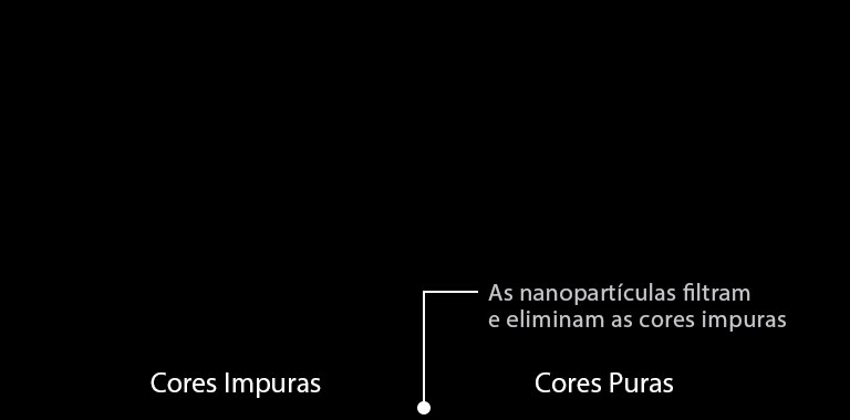 A tecnologia NanoCell é apresentada para melhorar a qualidade de imagem.