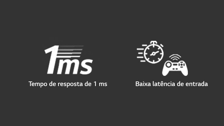 A marca do tempo de resposta de 1 ms / A marca da baixa latência de entrada