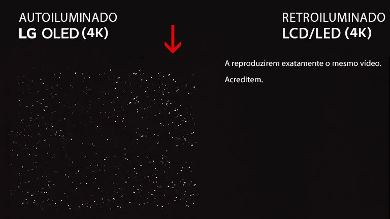 Comparação lado a lado de ecrã de TV de 4K OLED versus 4K LCD