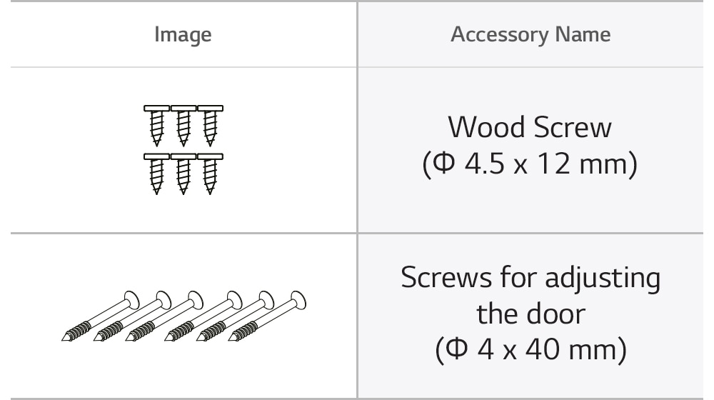 Os parafusos para madera e os parafusos para ajustar a porta da máquina de lavar loiça.