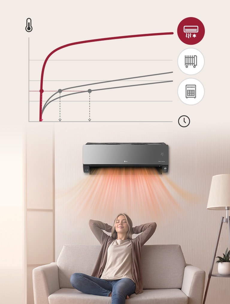 Uma mulher deitada no sofá com uma expressão relaxada a sentir o calor.