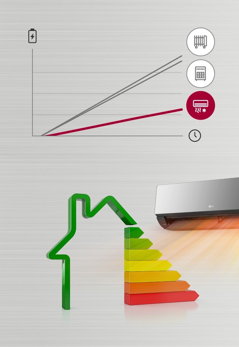 Gráfico e imagens que demonstram a poupança energética.