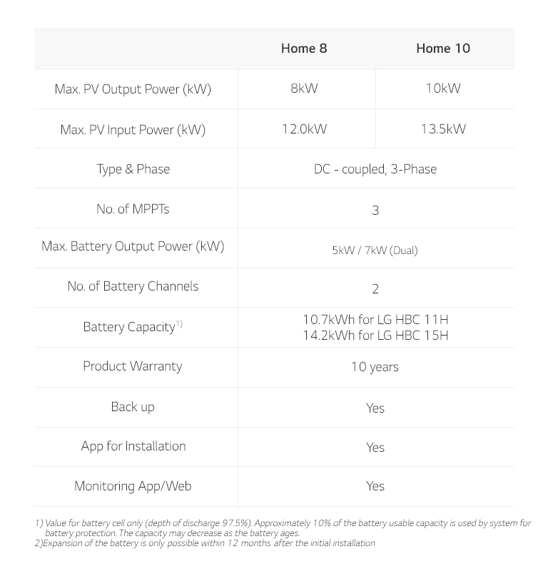 Uma tabela com as especificações dos modelos de sistema de energia solar Home 8 e Home 10.