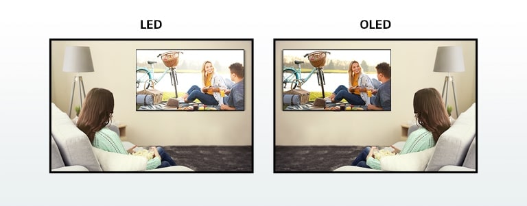 Comparação entre o encandeamento provocado por um ecrã LED e por um OLED, numa imagem de um casal a fazer um piquenique junto ao rio.