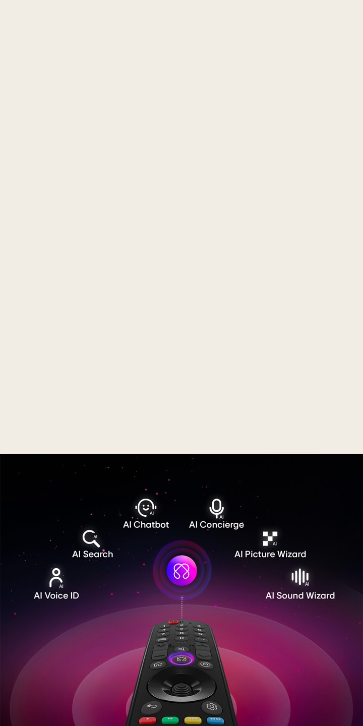 جهاز التحكم LG AI Magic Remote مع تمييز زر AI. يوجد تمثيل رسومي لواجهة المستخدم مع رموز توضح كيف يتيح زر الذكاء الاصطناعي (AI) للمستخدمين الوصول إلى وظائف الذكاء الاصطناعي المختلفة. تشمل الخدمات AI Voice ID، وAI Search، وAI Chatbot، وAI Concierge، وAI Picture Wizard، وAI Sound Wizard.