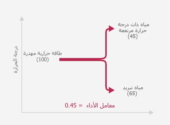 Absorption_Heat_Pump_03_2_AR