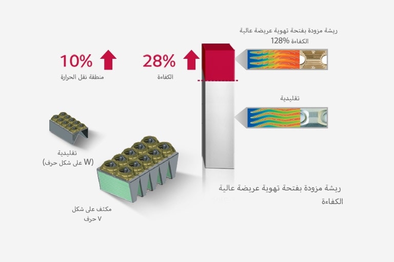 مكثِّف فائق وزعنفة ذات فتحات تهوية عريضة1