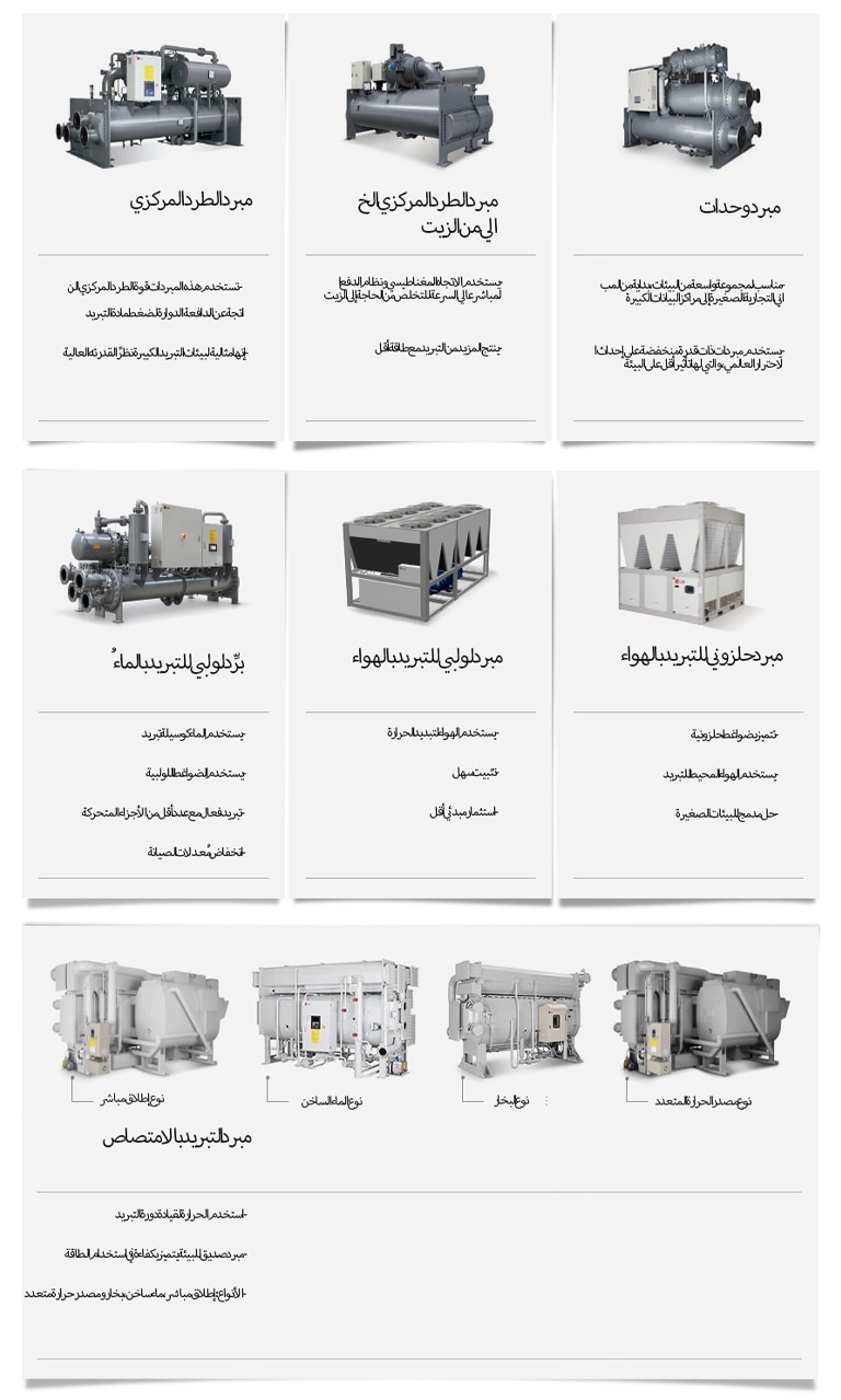 LG chiller product line up