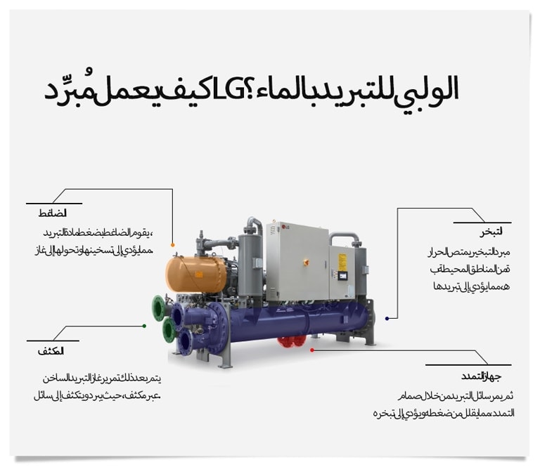 مبرد LG‏ (LG Chiller) 