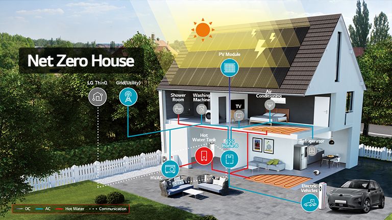 الرسم التوضيحي لمفهوم Net Zero House 