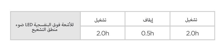 صورة الخلية البكتيرية وكيف تقوم الأشعة فوق البنفسجية بتعقيم البكتيريا.