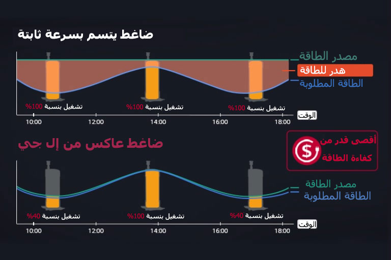 أقصى قدر من كفاءة الطاقة1