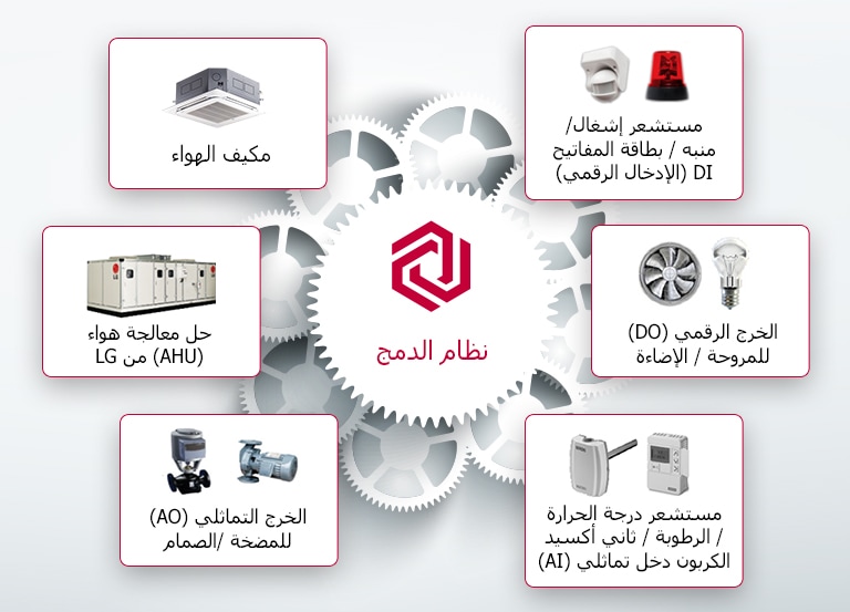 Central_Controllers_05_AR