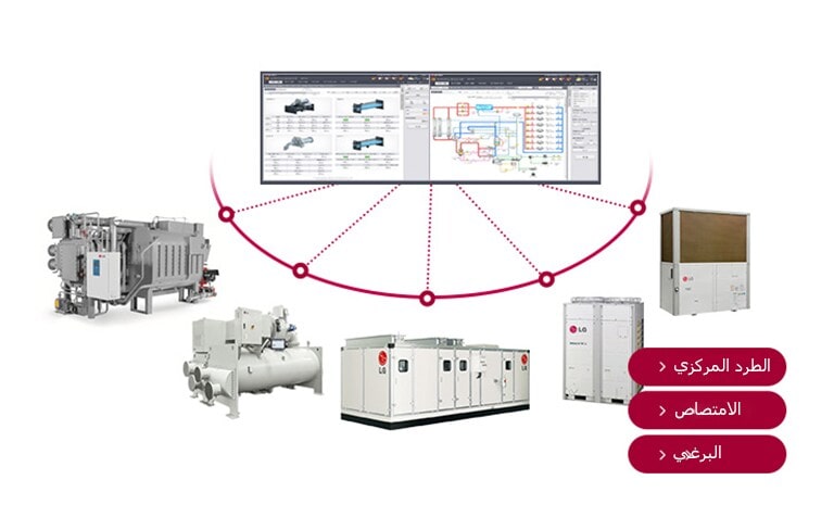 توجد لوحة القيادة في المنتصف، وحولها، يوجد عدد من الأجهزة في دائرة.