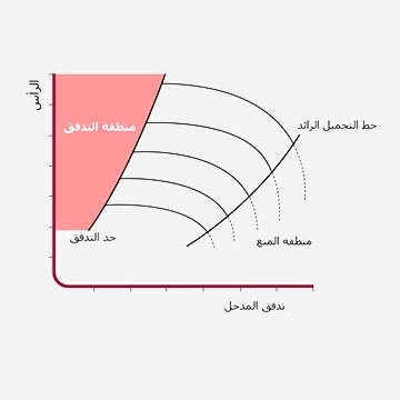 الرسم البياني لتحليل التدفق المنحني.