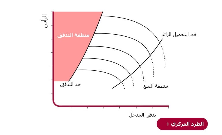الرسم البياني لتحليل التدفق المنحني.