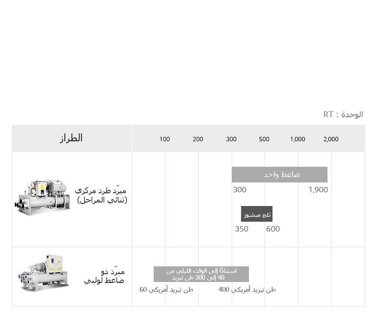 Ice_Storage_Centrifugal_Chiller_07_AR