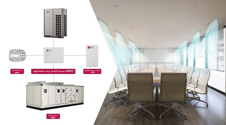 An image that expresses the easy control with Multi V-AHU connection of Multi V 5.