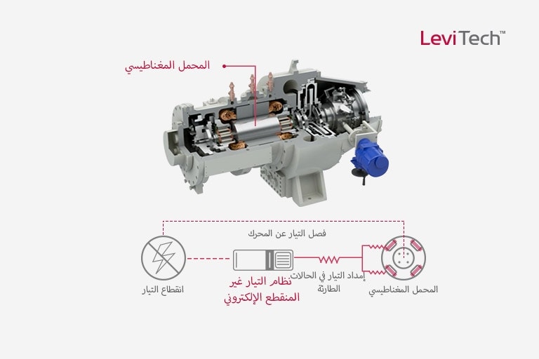 Oil-free_Centrifugal_Chiller_03_01_AR