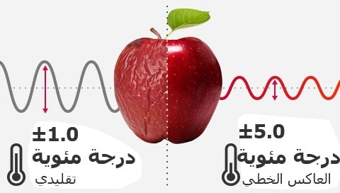 HnA-Inverter-02-5-REF-Making-Life-Fresher-1-Temperture