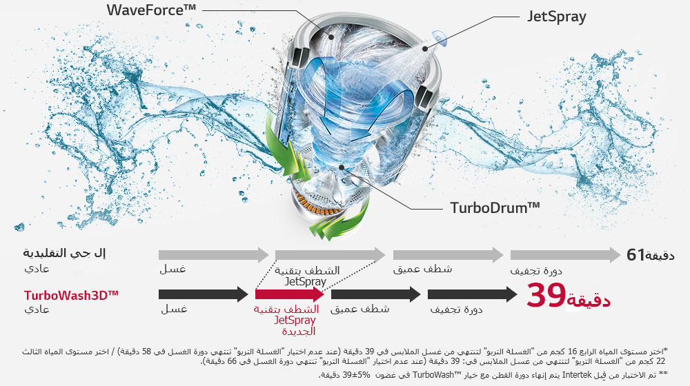 HnA-Inverter-03-8-WM-More-Relaxed-Life-1-Time